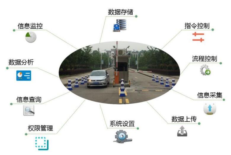 软硬件供货现场做法示意 软硬件供货现场做法示意