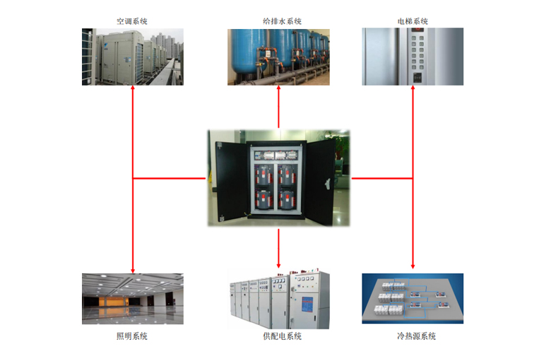 数智运维服务现场做法示意 数智运维服务现场做法示意