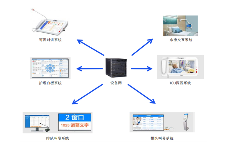 数智运维服务现场做法示意 数智运维服务现场做法示意