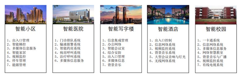 数智运维服务现场做法示意 数智运维服务现场做法示意