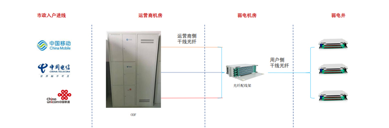 数智运维服务现场做法示意 数智运维服务现场做法示意