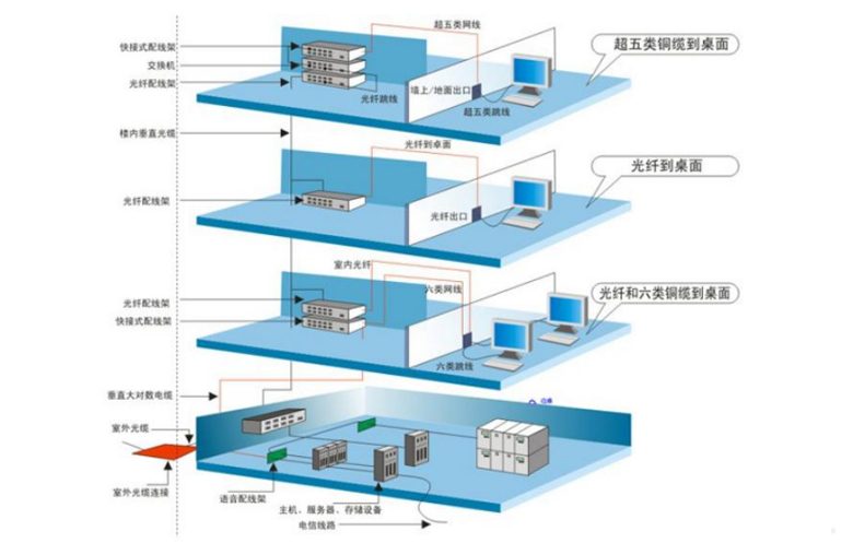 数智运维服务现场做法示意 数智运维服务现场做法示意