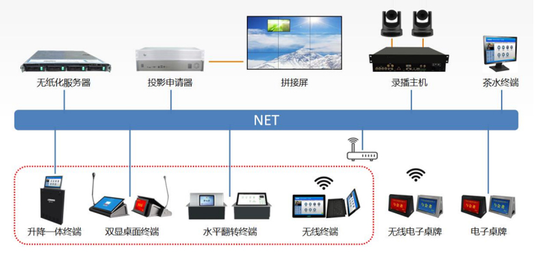 数智运维服务现场做法示意 数智运维服务现场做法示意
