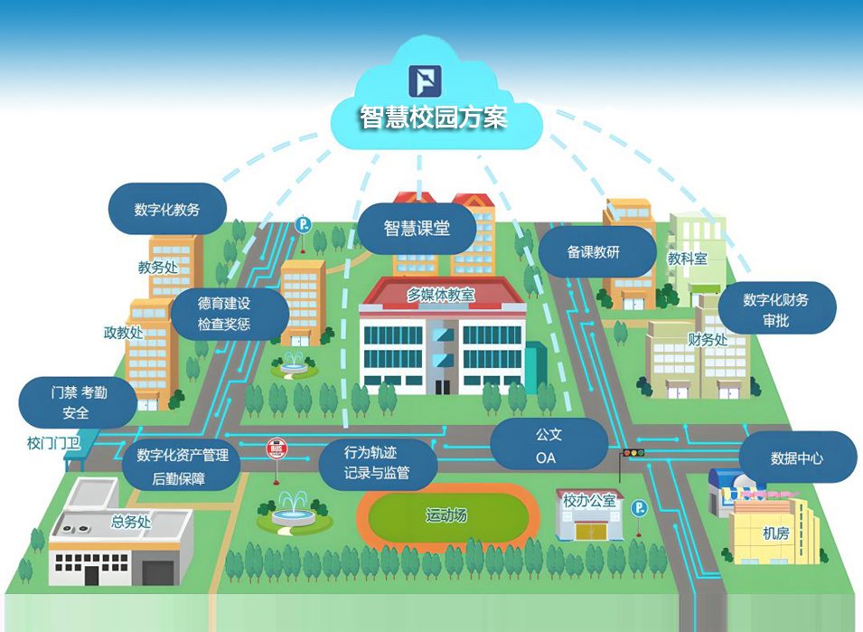 校园网络方案
