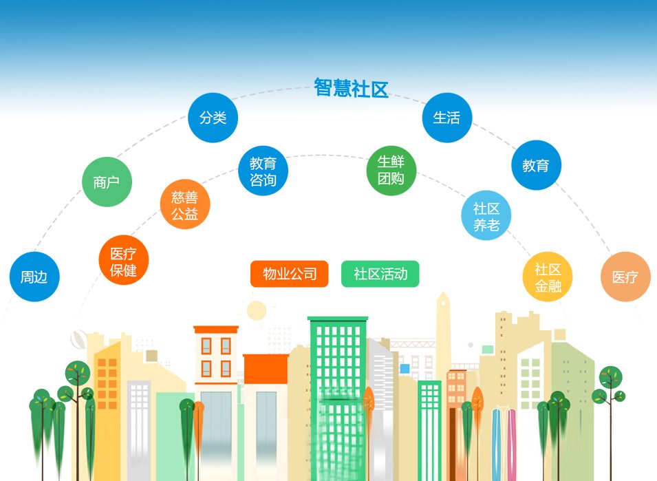社区网络方案