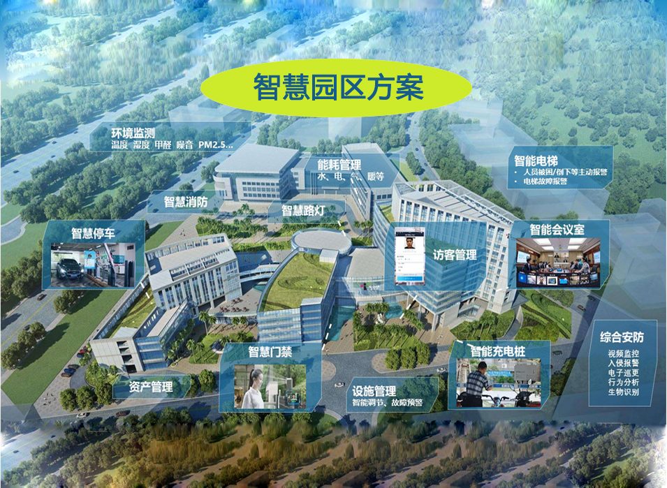 园区网络方案